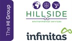 Hillside Infinitas - T/A HI Group Ltd